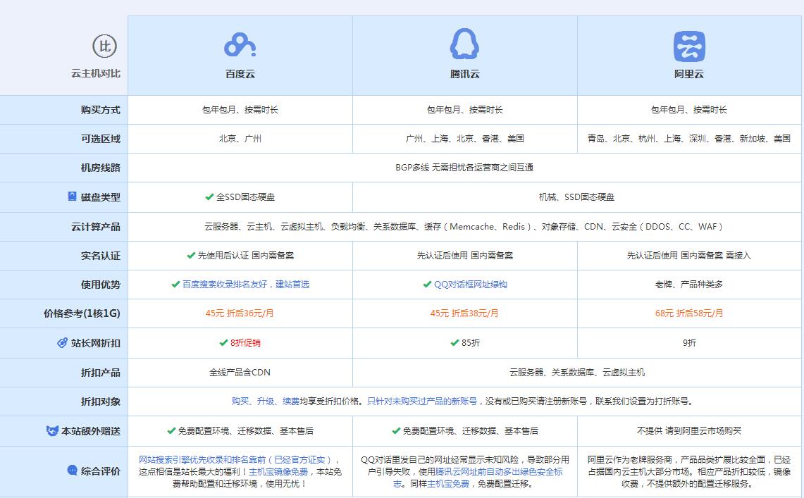 海北云主机代理对比.jpg
